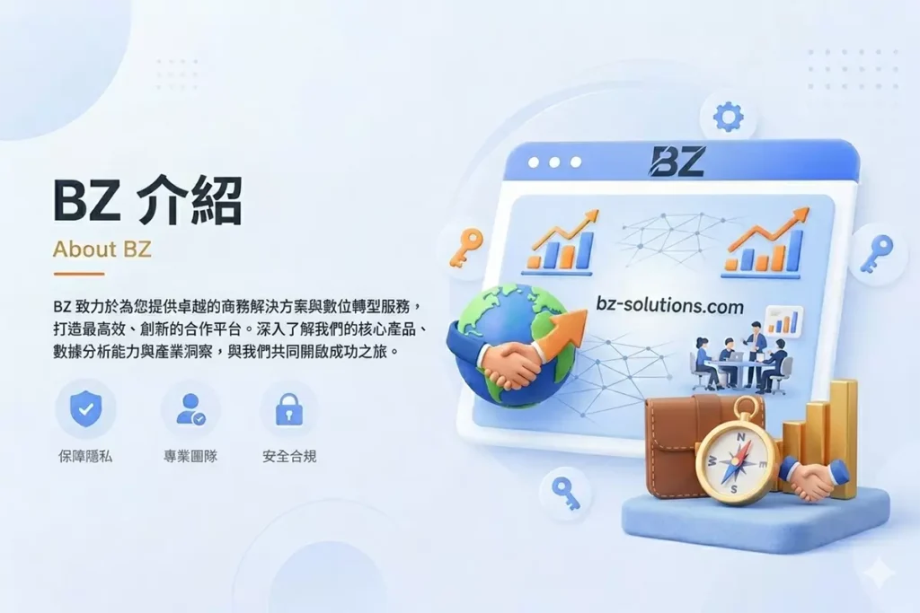 BZ娛樂城 商務解決方案介紹封面圖，採用現代 3D 質感設計。圖中左側包含標題「BZ 介紹」與「專業團隊、保障隱私、安全合規」三個圖示；右側展示一個大型瀏覽器視窗、一雙握手擁抱地球、一個指南針、一個公事包與成長金條，傳達 BZ 致力於全球數位轉型與企業成長。